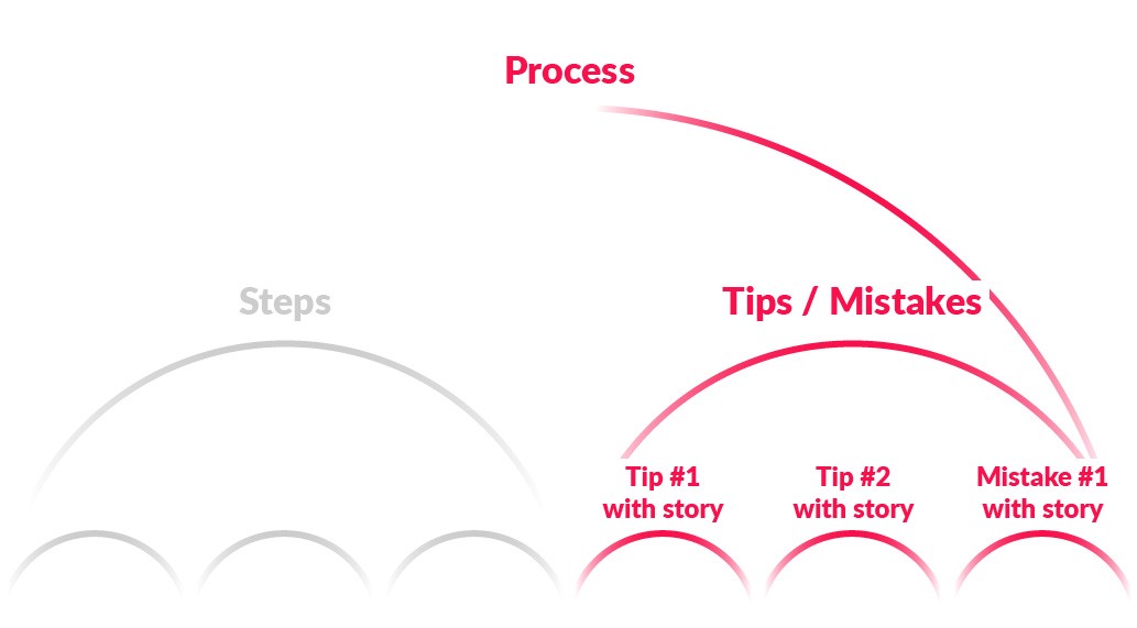 studentjourney_TipsMistakes