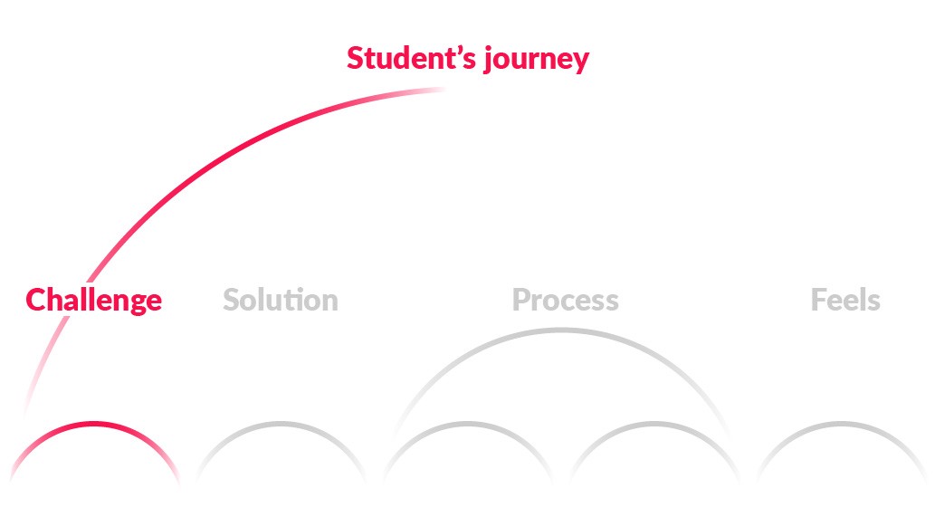 StudentJourney_challenge