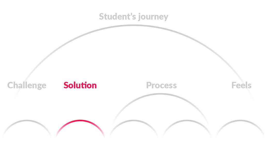 StudentJourney_solution